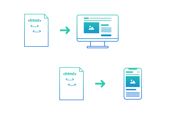 PC/SP個別コーディング
